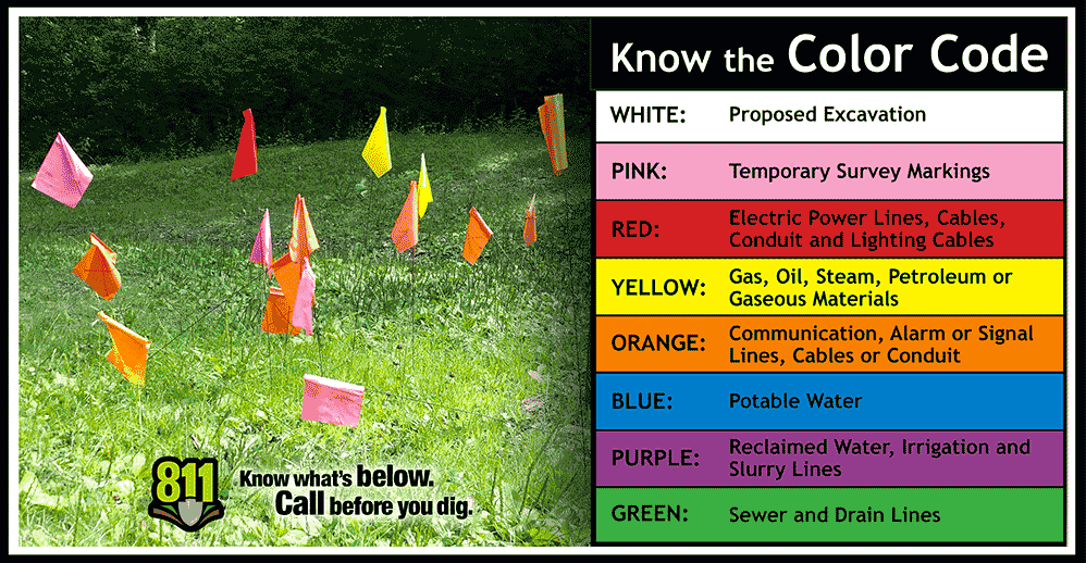 Why Are There Flags and Paint Marks in My Yard? – Montana811